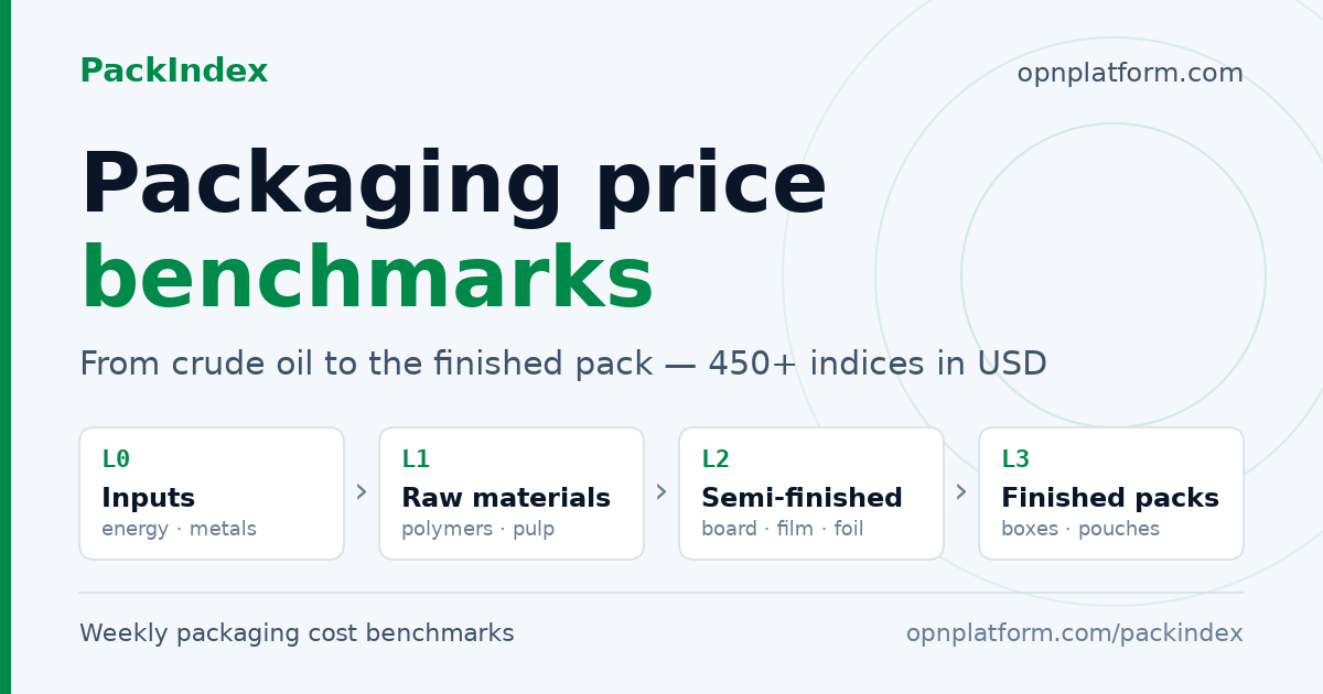 Cost Per Shipment — Calculate total landed packaging cost per shipment ...